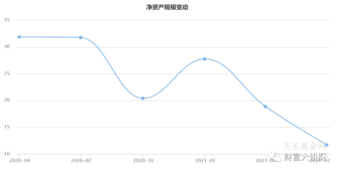 深度解析，关于基金代码001178最新净值的全面解读