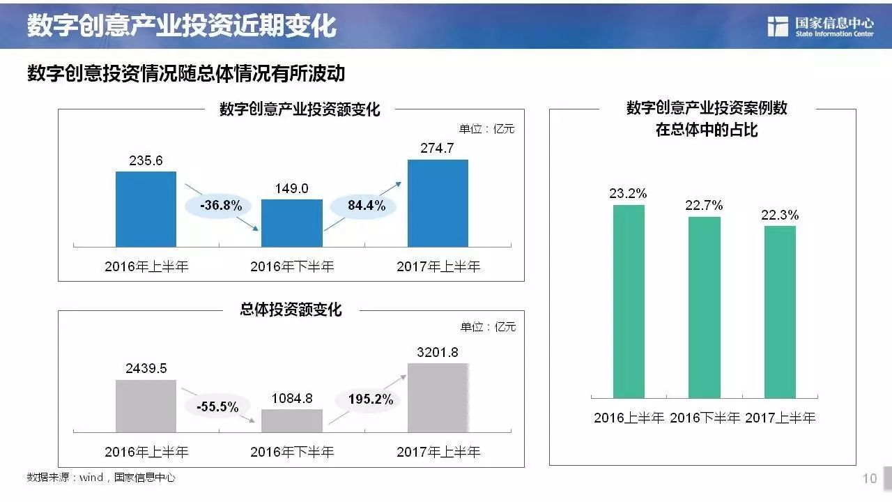 最新投资热点，探索未来财富增长的新领域