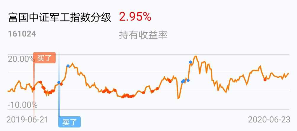 全面解读，161024基金最新净值概况