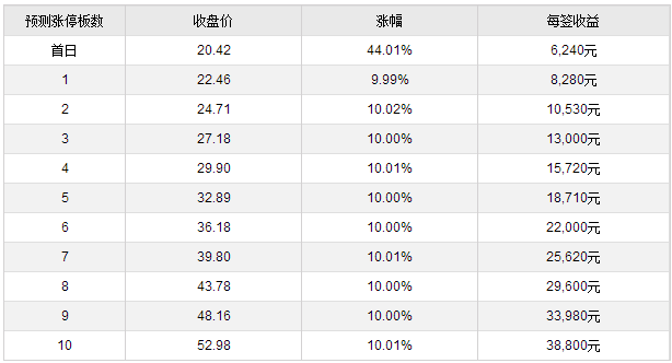 新股配号策略最新解析及其影响探讨