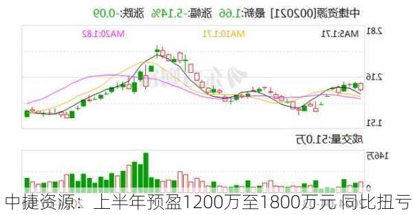 中捷资源最新公告引领企业迈向新高度