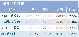 最新航运指数，全球航运市场的动态与趋势分析