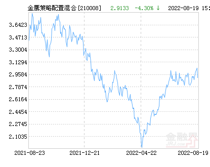 关于基金001036最新净值的深度解析