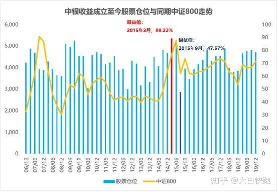 中银收益最新净值解析，深度解读及前景展望